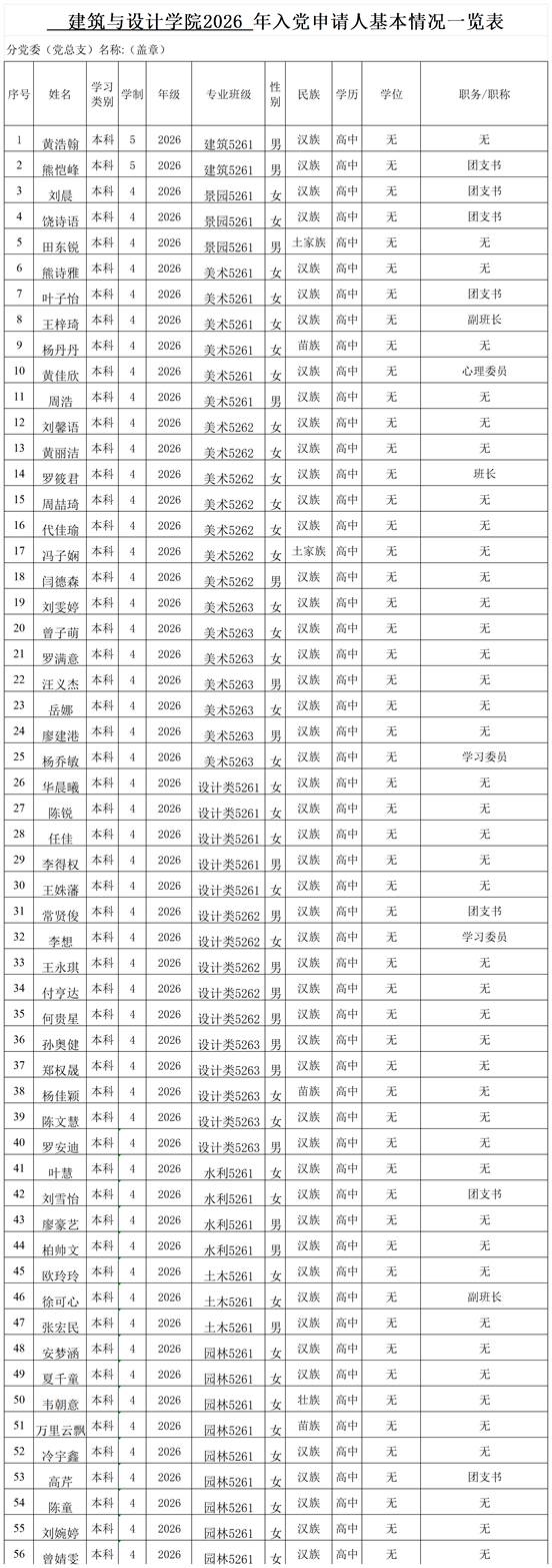 建筑与设计学院2026年入党申请人基本情况一览表_学生